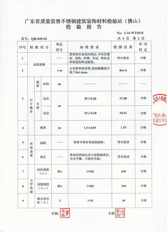VINBET浩博不锈钢检测汇报