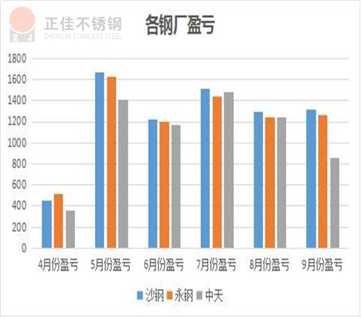 304不锈钢管厂