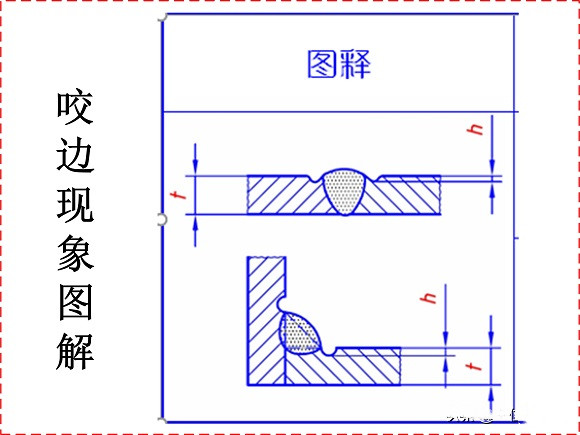 不锈钢制品管焊接缺点的形成原因与解决步骤