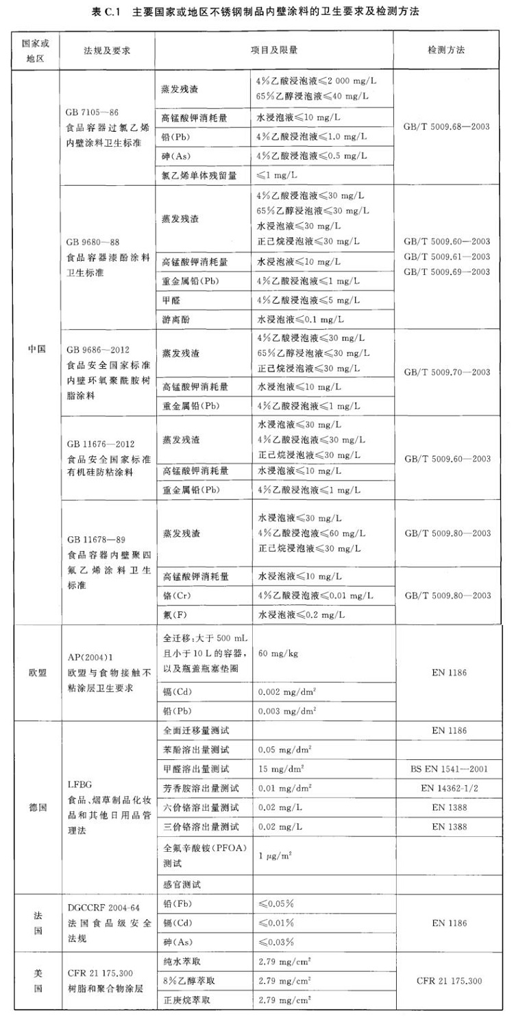 不锈钢制品管尺度——进出口不锈钢制品通用技术要求