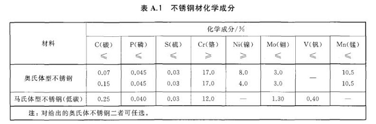 不锈钢制品管尺度——进出口不锈钢制品通用技术要求