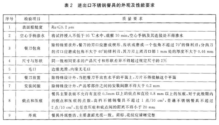 不锈钢制品管尺度——进出口不锈钢制品通用技术要求