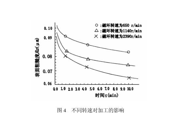 不锈钢制品管内壁磁力研磨工艺