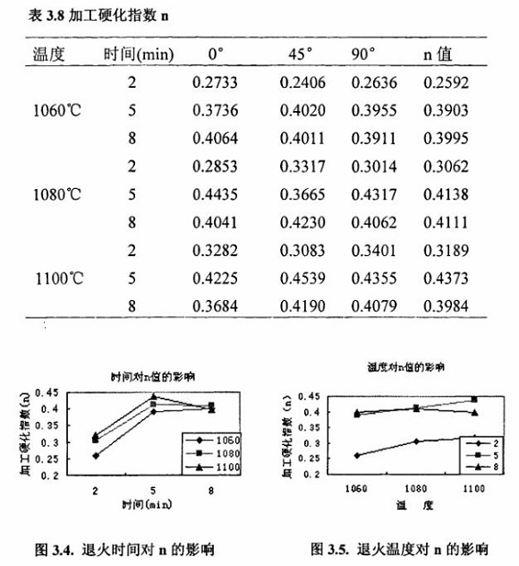 退火对304不锈钢制品管机能的影响