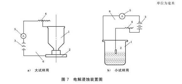 不锈钢制品管的晶间侵蚀试验尺度