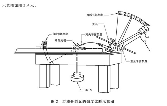 不锈钢制品管尺度——不锈钢餐具