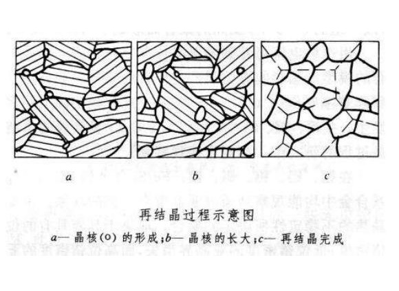316不锈钢管出现加工硬化若何解除
