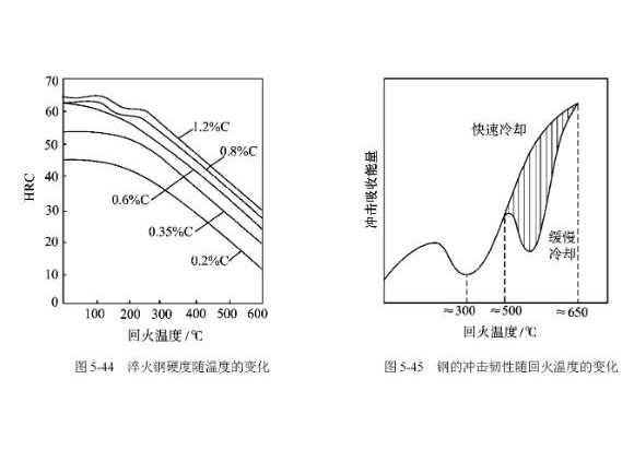 304不锈钢管高温回火脆性的影响成分