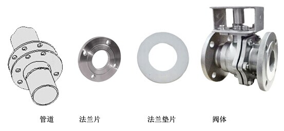 法兰衔接.jpg