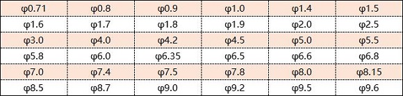 316l不锈钢管直径是几多