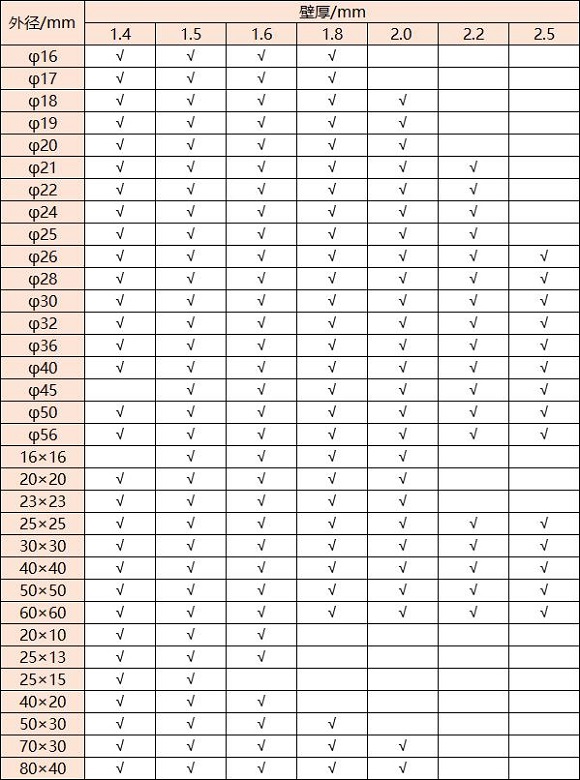 316不锈钢管壁厚对照表