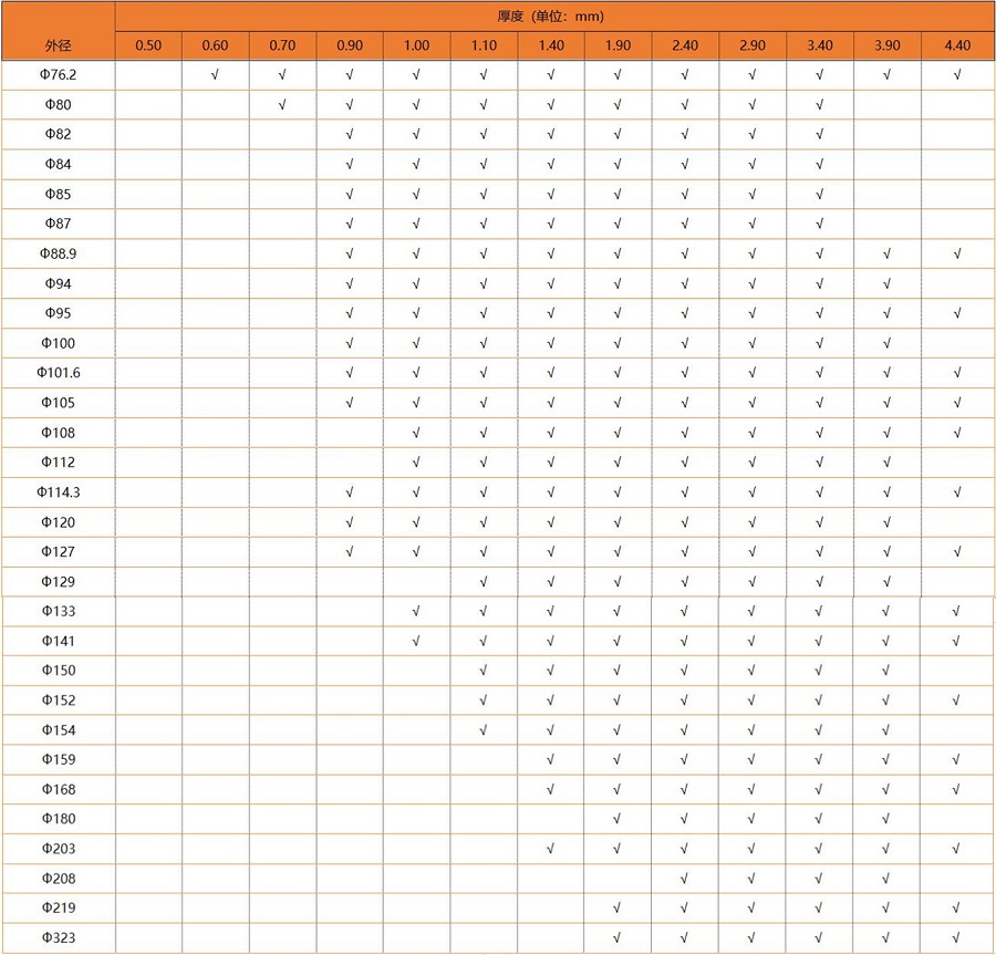316L不锈钢圆管规格