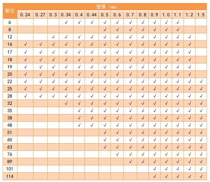 304不锈钢管管径规格表