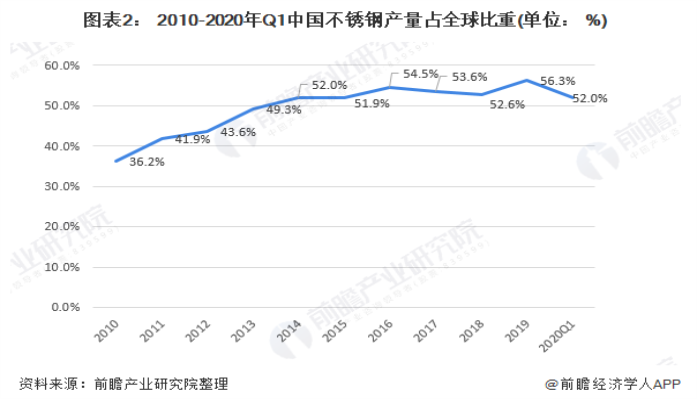 304不锈钢装璜管近况