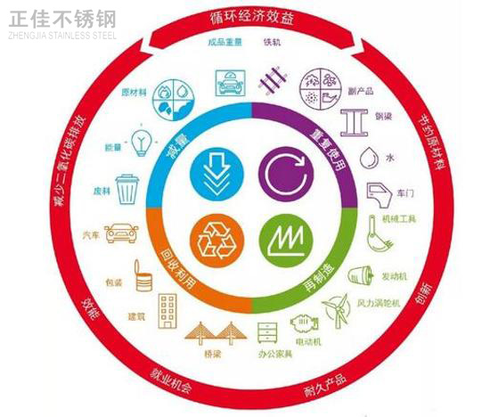 推动绿色发展，304不锈钢管厂家任沉而路远
