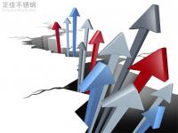 304不锈钢管价值拉涨，市场感情活跃
