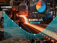 316与316L不锈钢的成本与机能平衡：哪些场景没必要选316L？