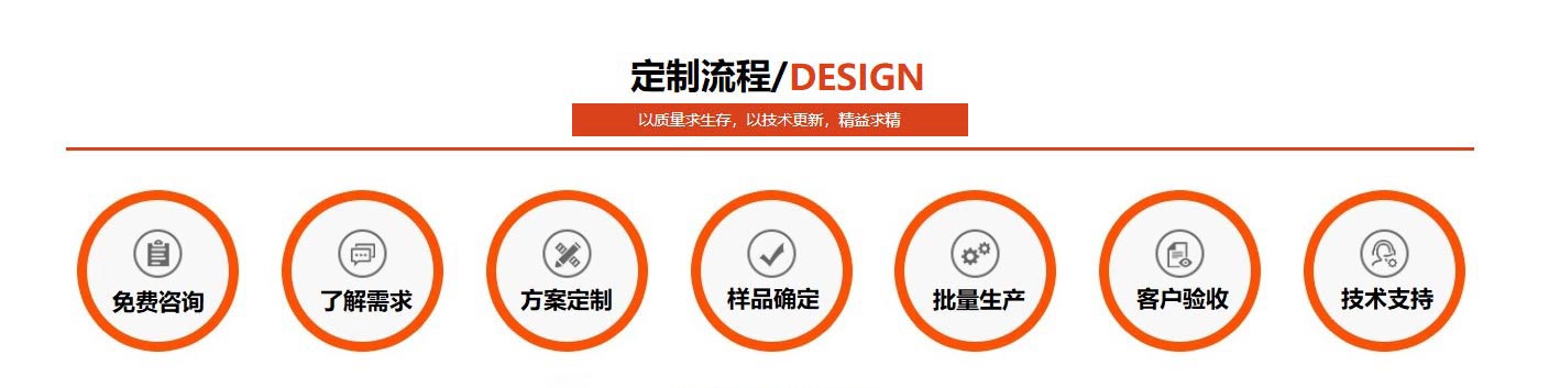 VINBET浩博不锈钢定造流程